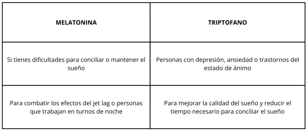 melatonina vs triptófano